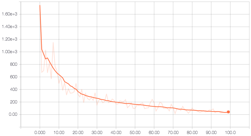 Cross Entropy Plot